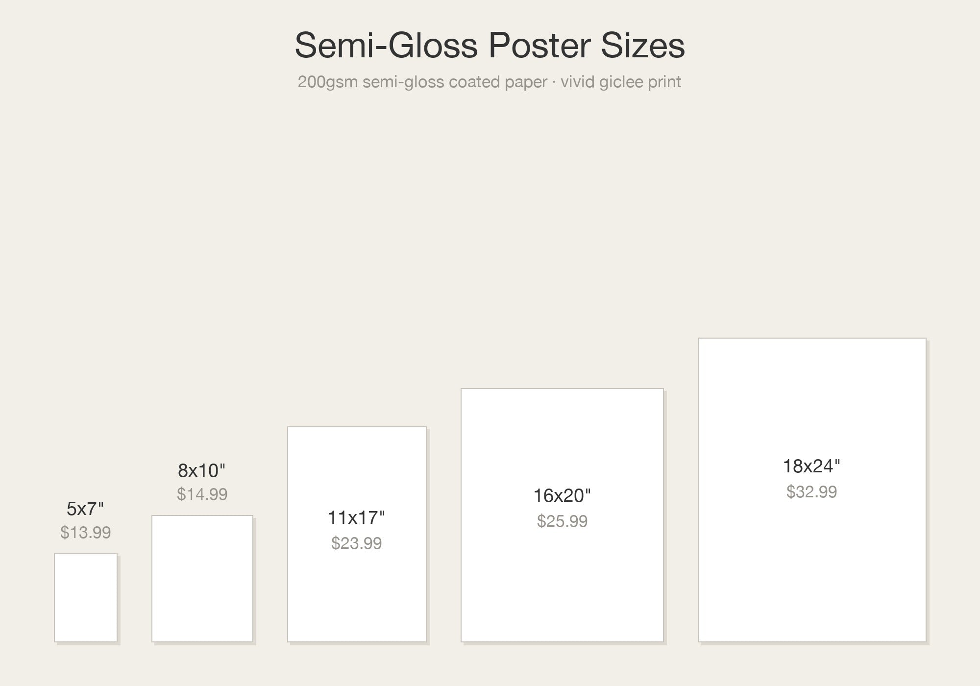Semi-Gloss Poster size chart with prices